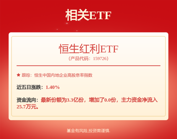 配资公司介绍 A股突发！集体异动，发生了什么？