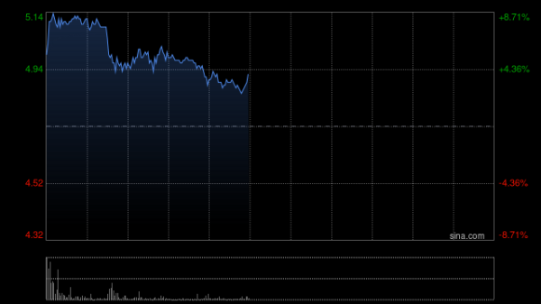 股票配资公司网 浙江世宝A股股价异动 不存在应披露而未披露的重大信息