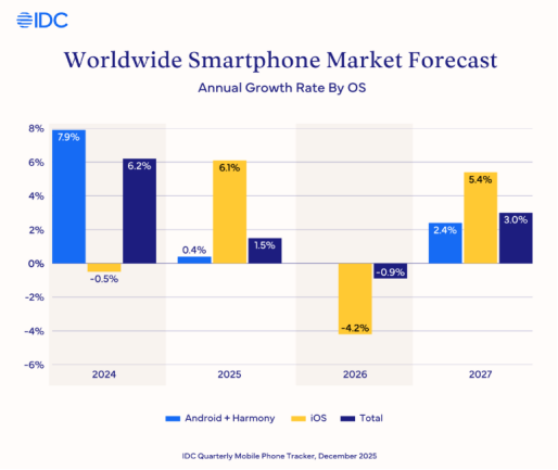 股票配资持仓 ATFX港股：IDC上调预测点燃苹果概念股的活跃